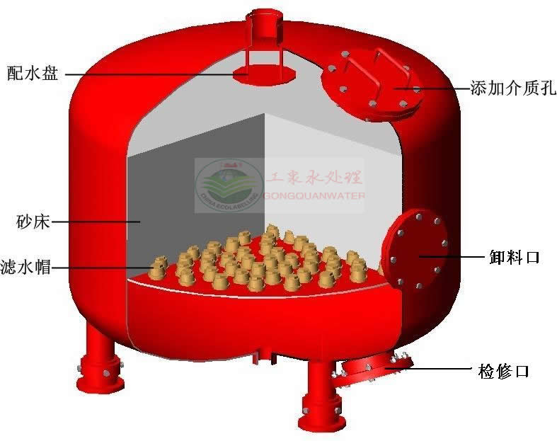 纖維球過(guò)濾器解剖圖