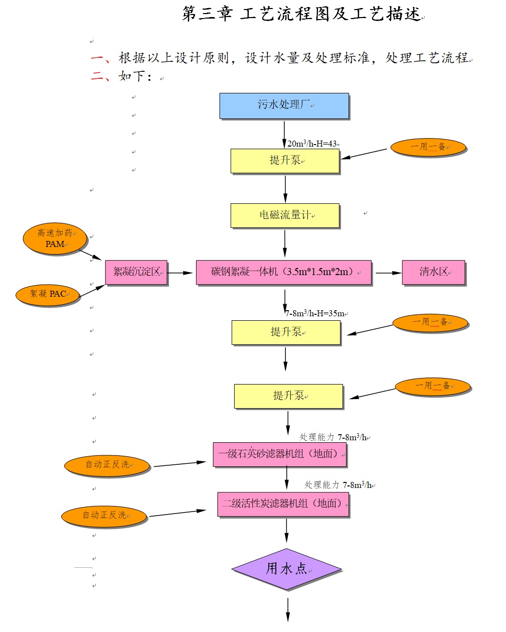 石英砂過(guò)濾器中水處理技術(shù)方案